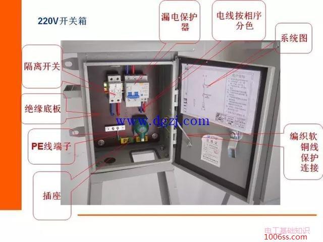 施工临时用电配电箱做法示意图解