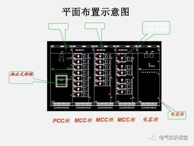 低压配电柜的定义,功能,作用,分类,组成及主要技术参数详解!